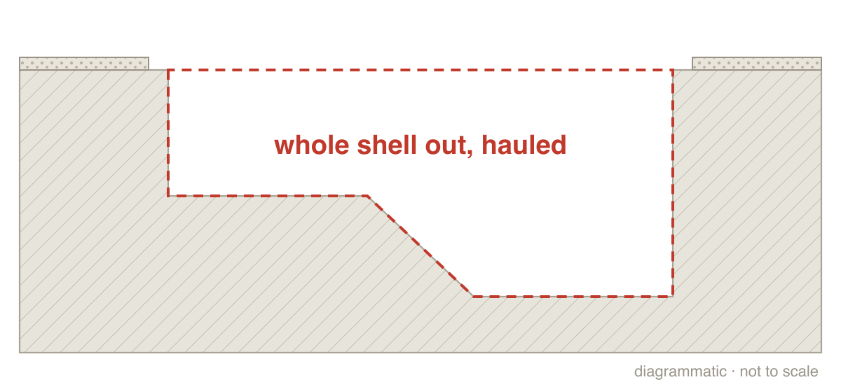 Step 2: Break out the whole shell (section drawing)