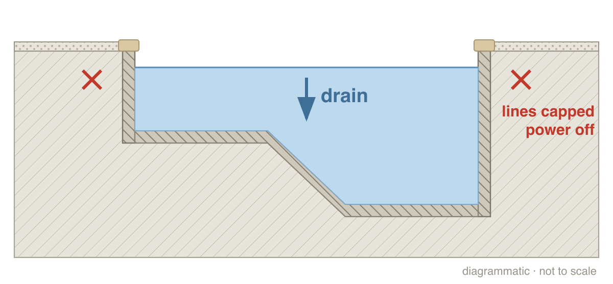 Step 1: Drain and disconnect (section drawing)