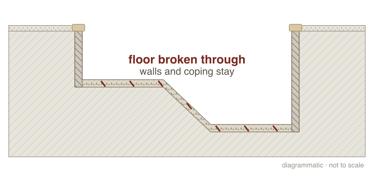 Step 2: Break the floor through (section drawing)