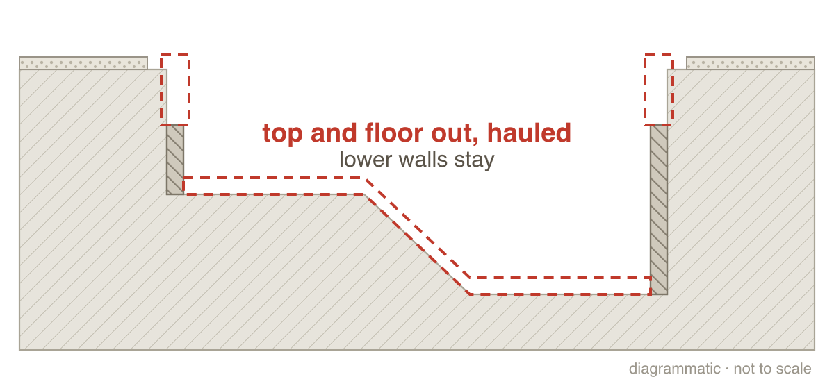 Step 2: Take off the top and the floor (section drawing)