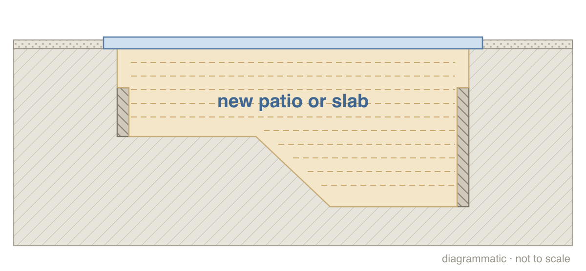 Step 4: Lawn, patio or slab (section drawing)