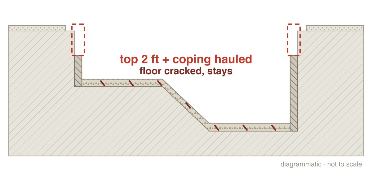 Step 2: Take off the top (section drawing)